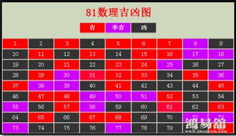 27數字吉凶|易经数字吉凶对照表 易经1一100吉祥数